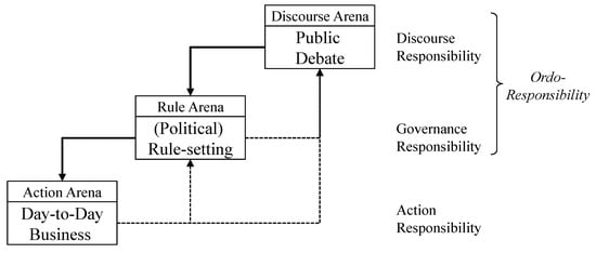 Admsci 04 00219 g002 550