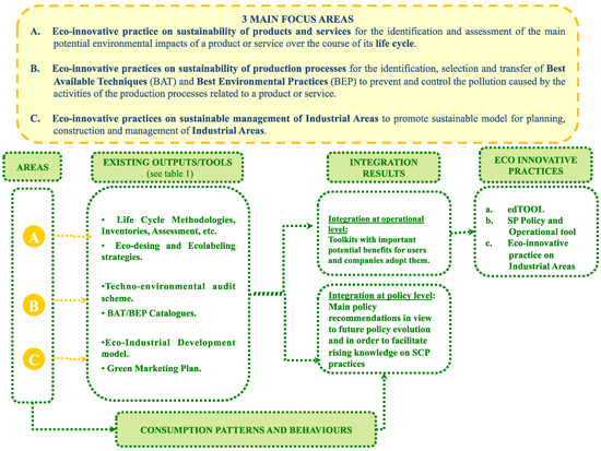 Admsci 04 00242 g001 550