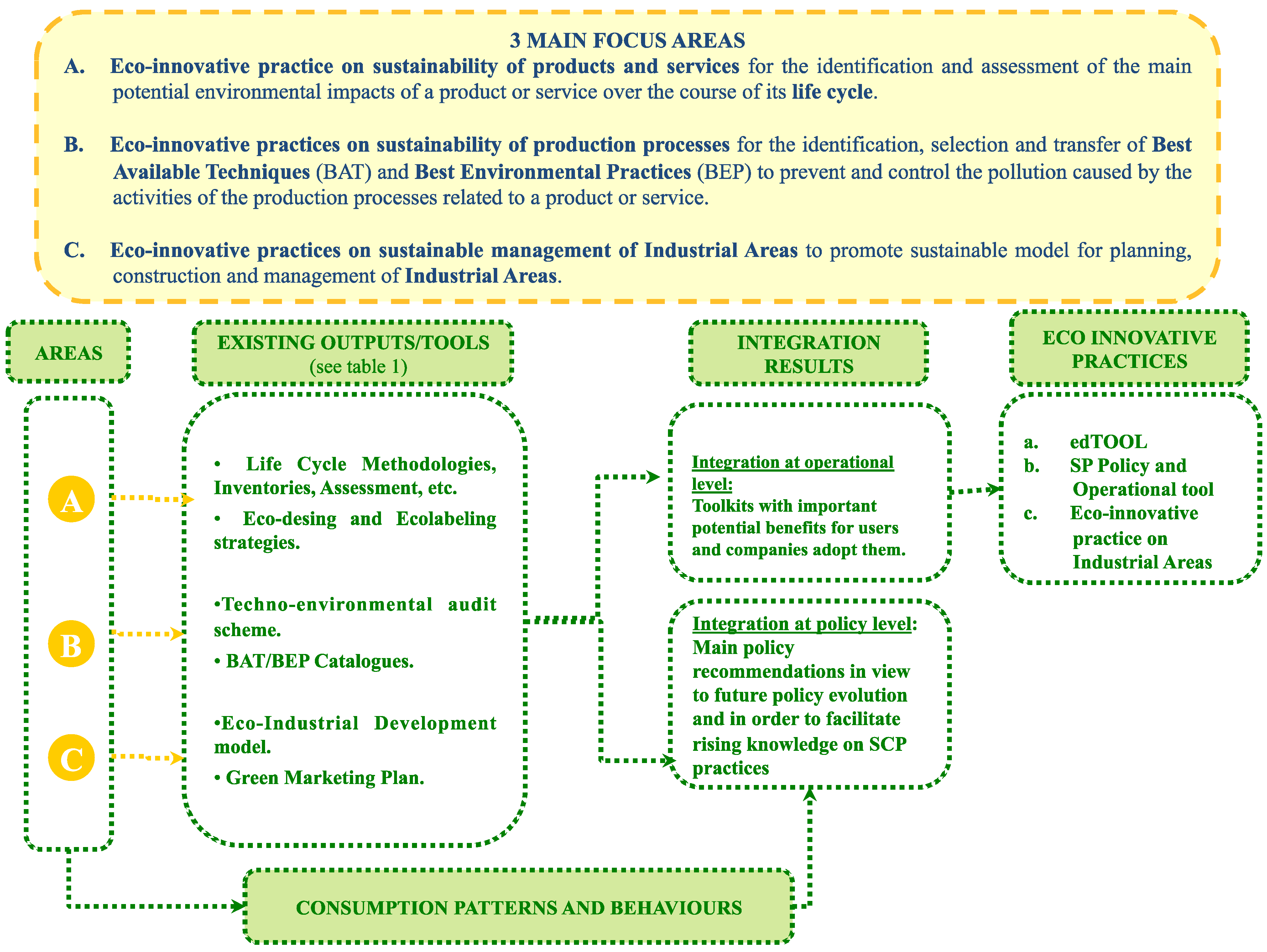 Admsci 04 00242 g001