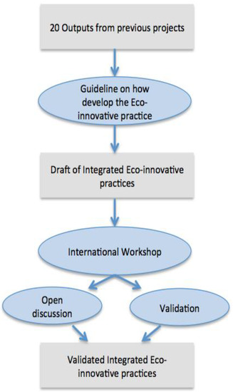 Admsci 04 00242 g002 550