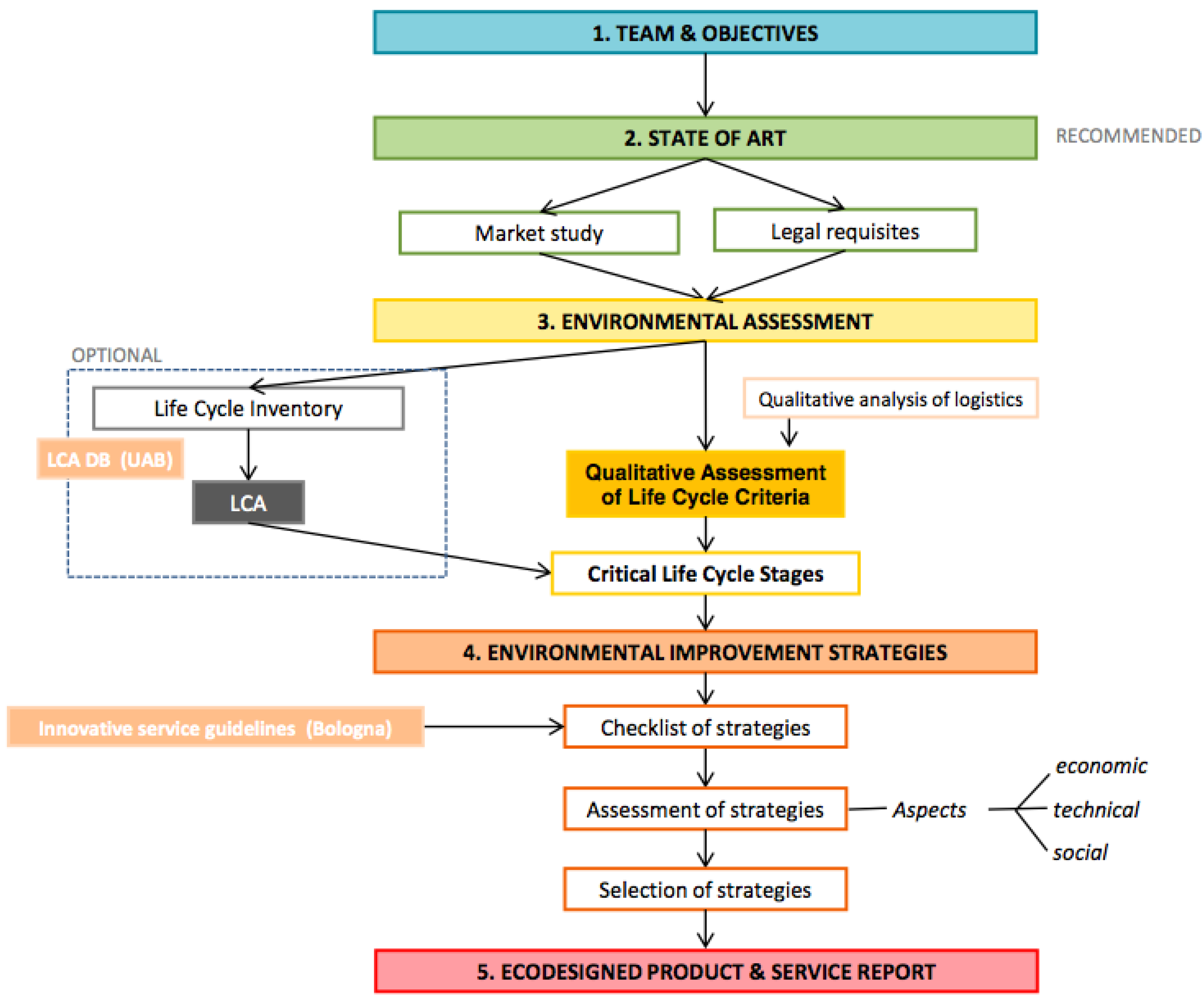 Admsci 04 00242 g003