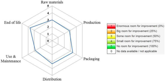 Admsci 04 00242 g004 550