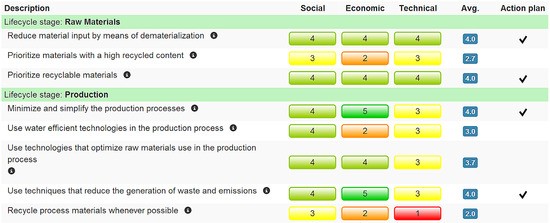 Admsci 04 00242 g006 550