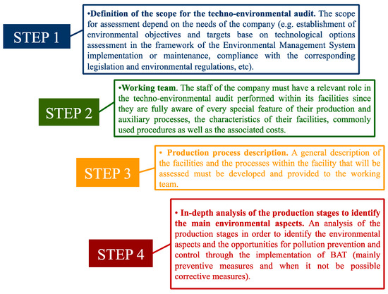 Admsci 04 00242 g008 550