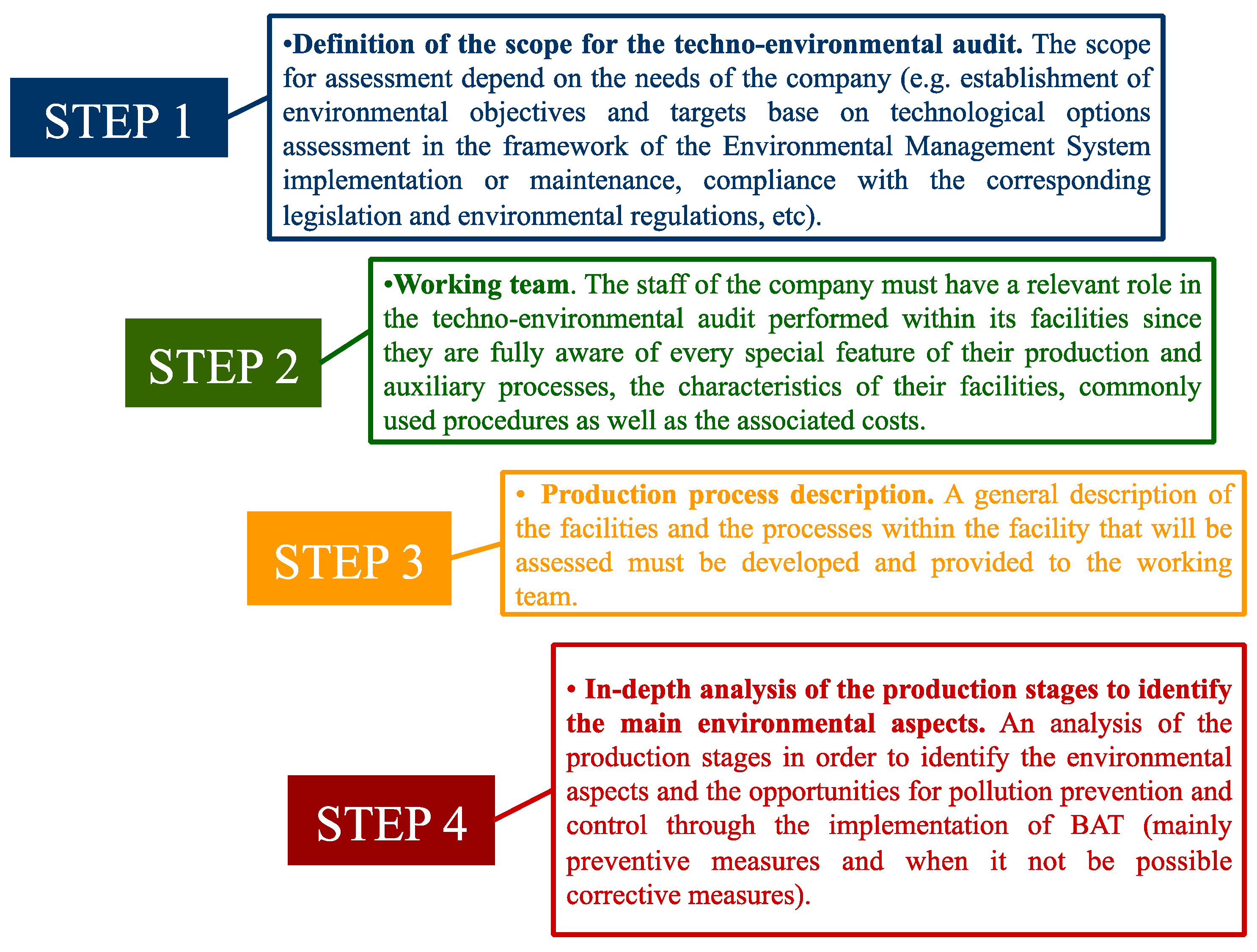 Admsci 04 00242 g008