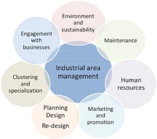 Admsci 04 00242 g009 550