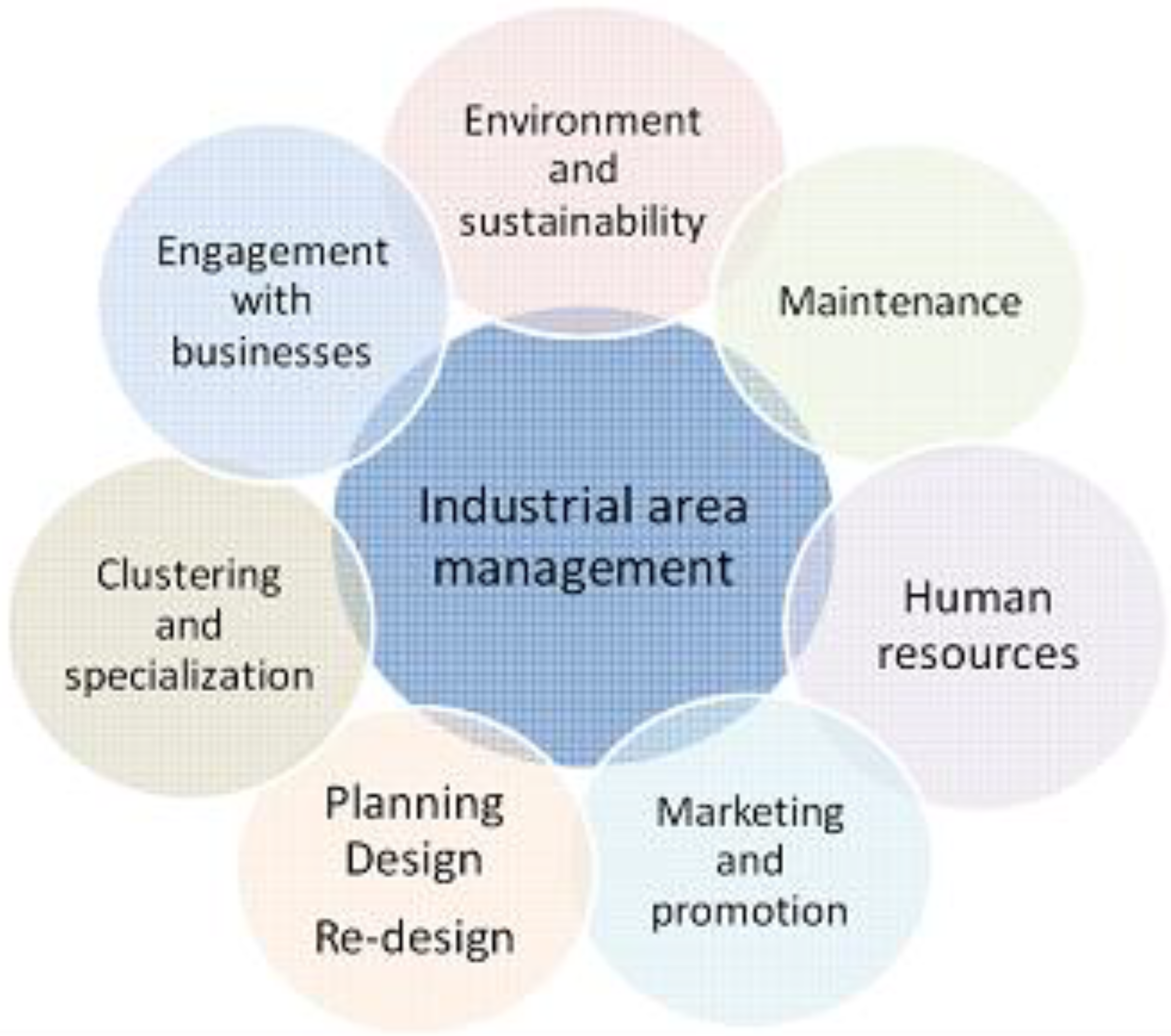 Admsci 04 00242 g009