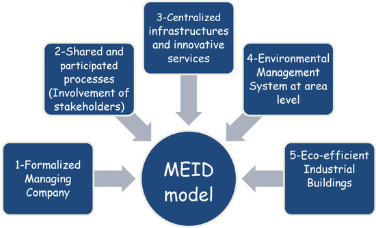 Admsci 04 00242 g010 550