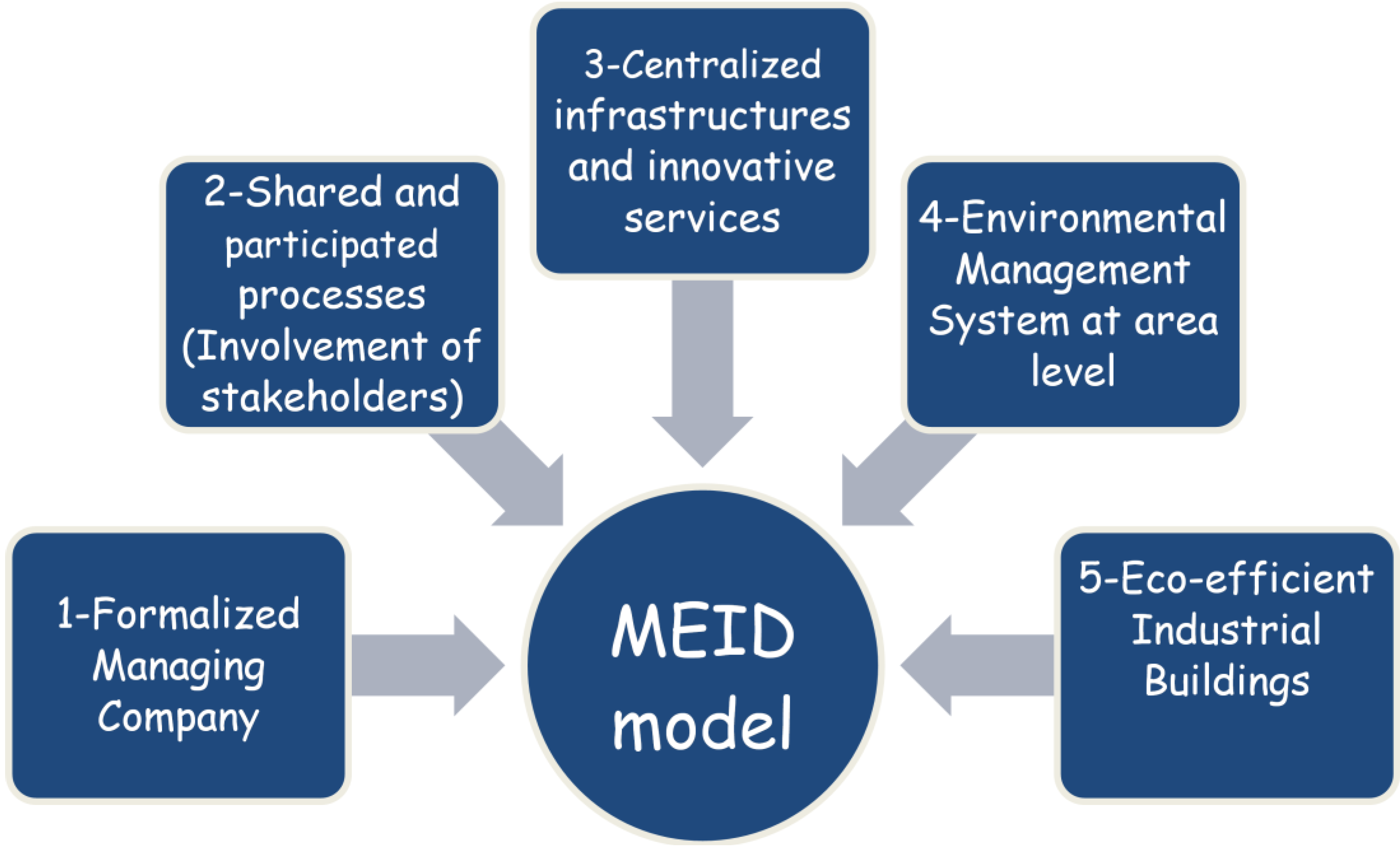 Admsci 04 00242 g010