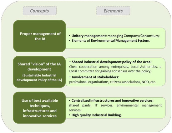 Admsci 04 00242 g011 550