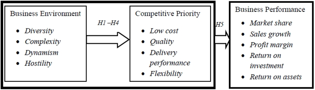 Admsci 05 00027 g001 1024