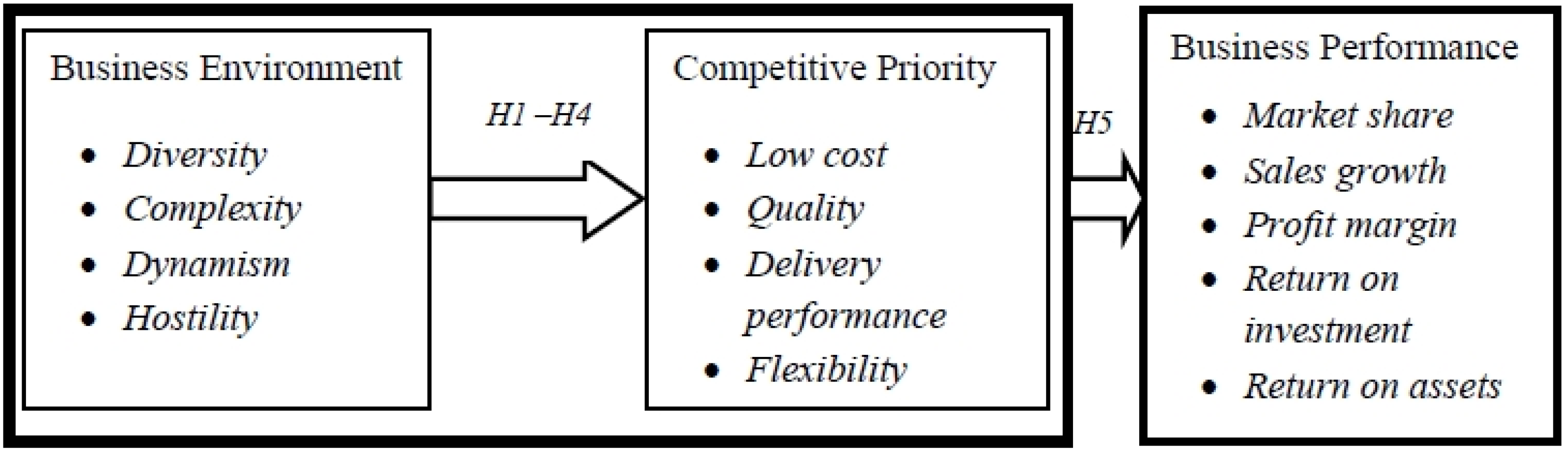 Admsci 05 00027 g001