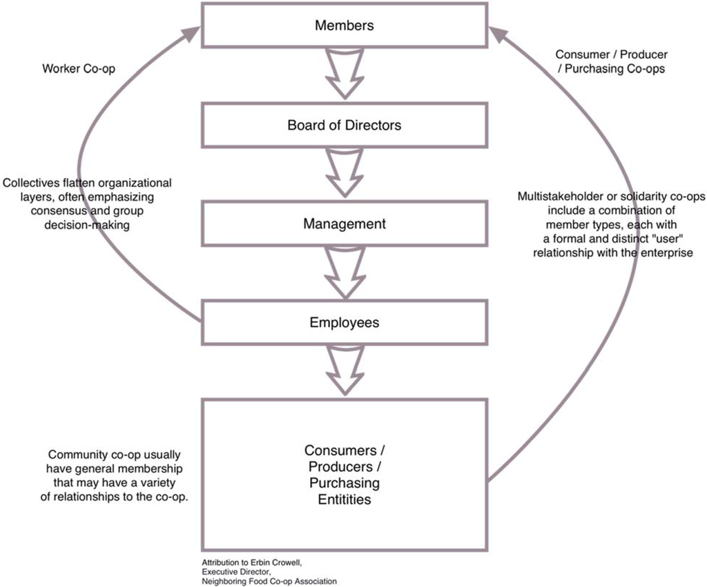 Admsci 05 00148 g001 1024