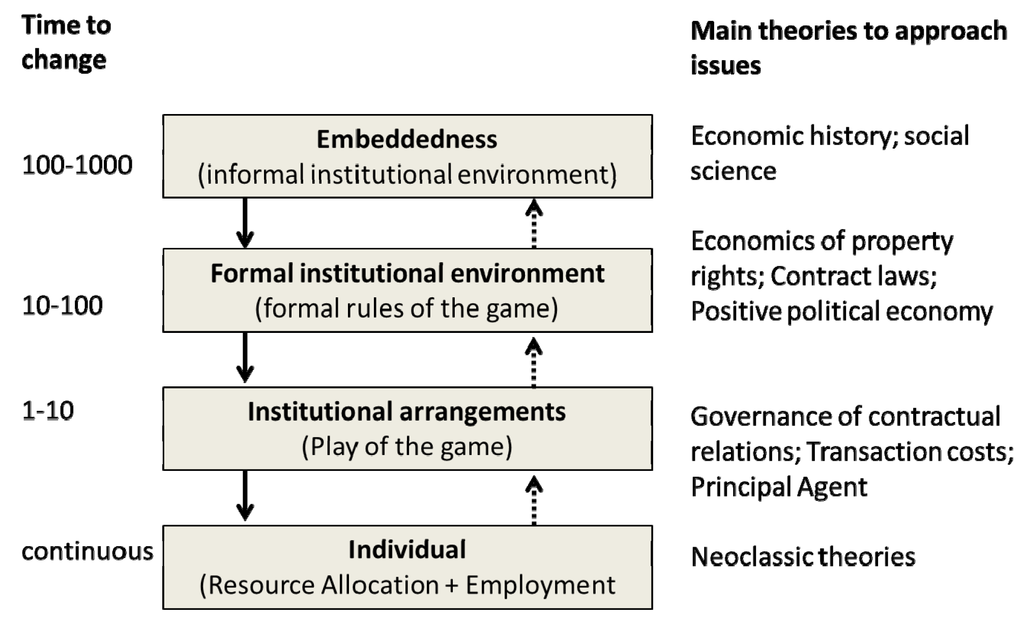 Admsci 05 00188 g001 1024