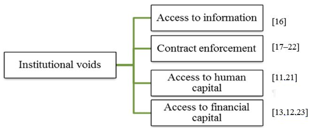 Admsci 05 00188 g002 1024