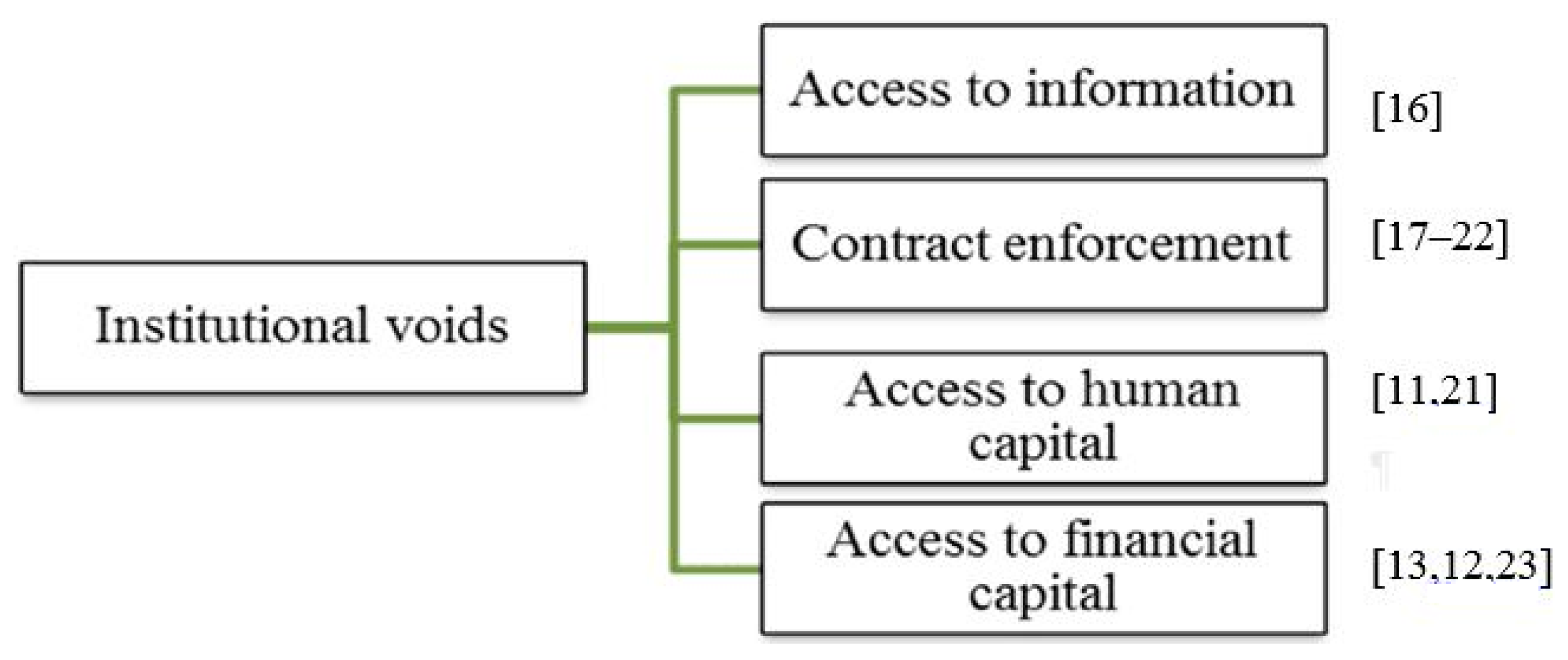 Admsci 05 00188 g002