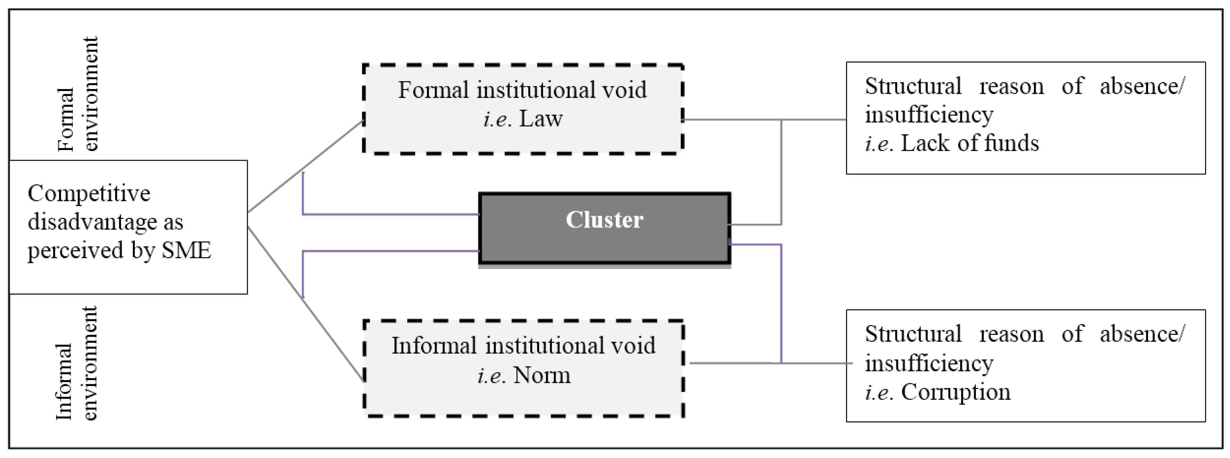 Admsci 05 00188 g003