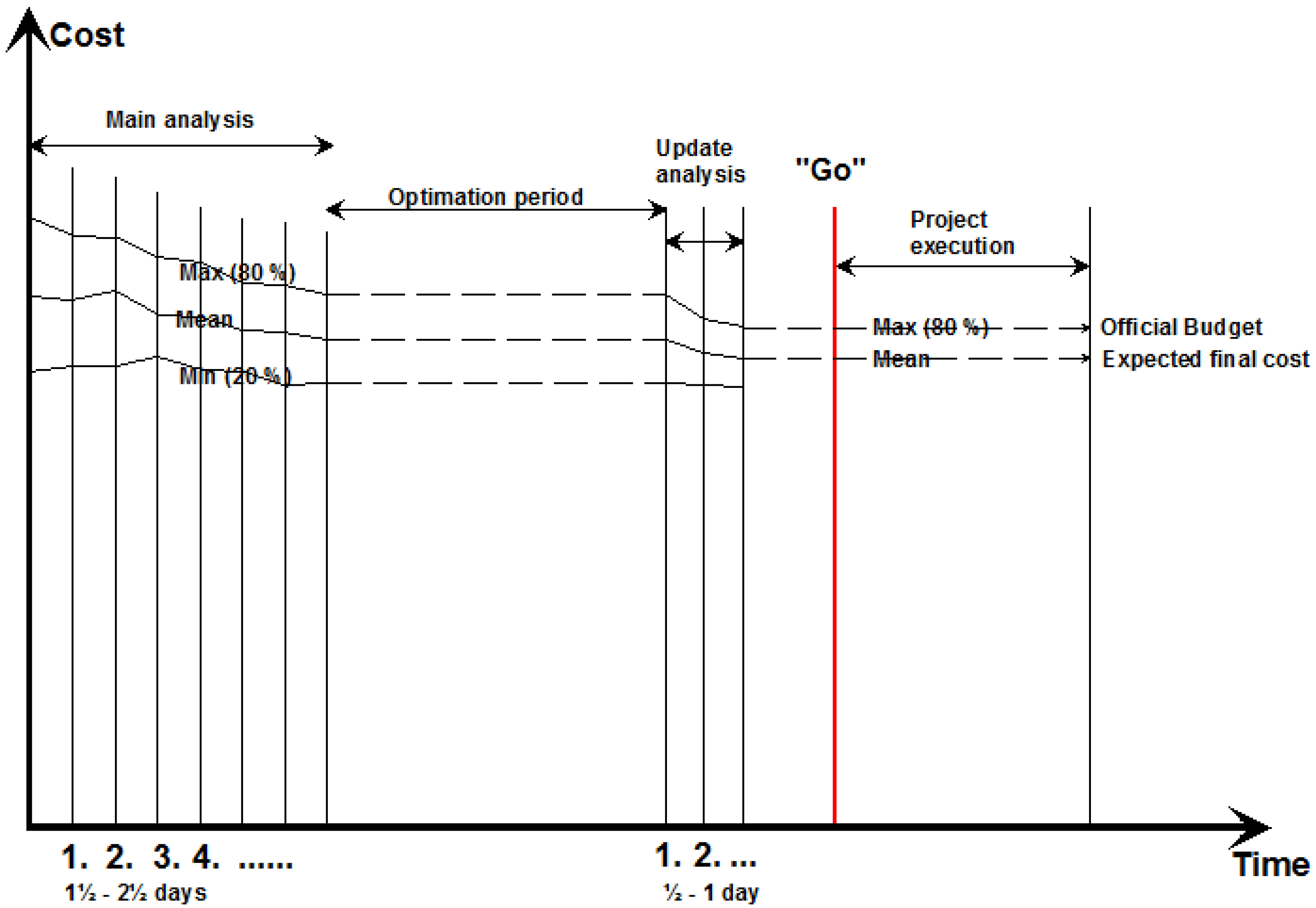 Admsci 06 00008 g005