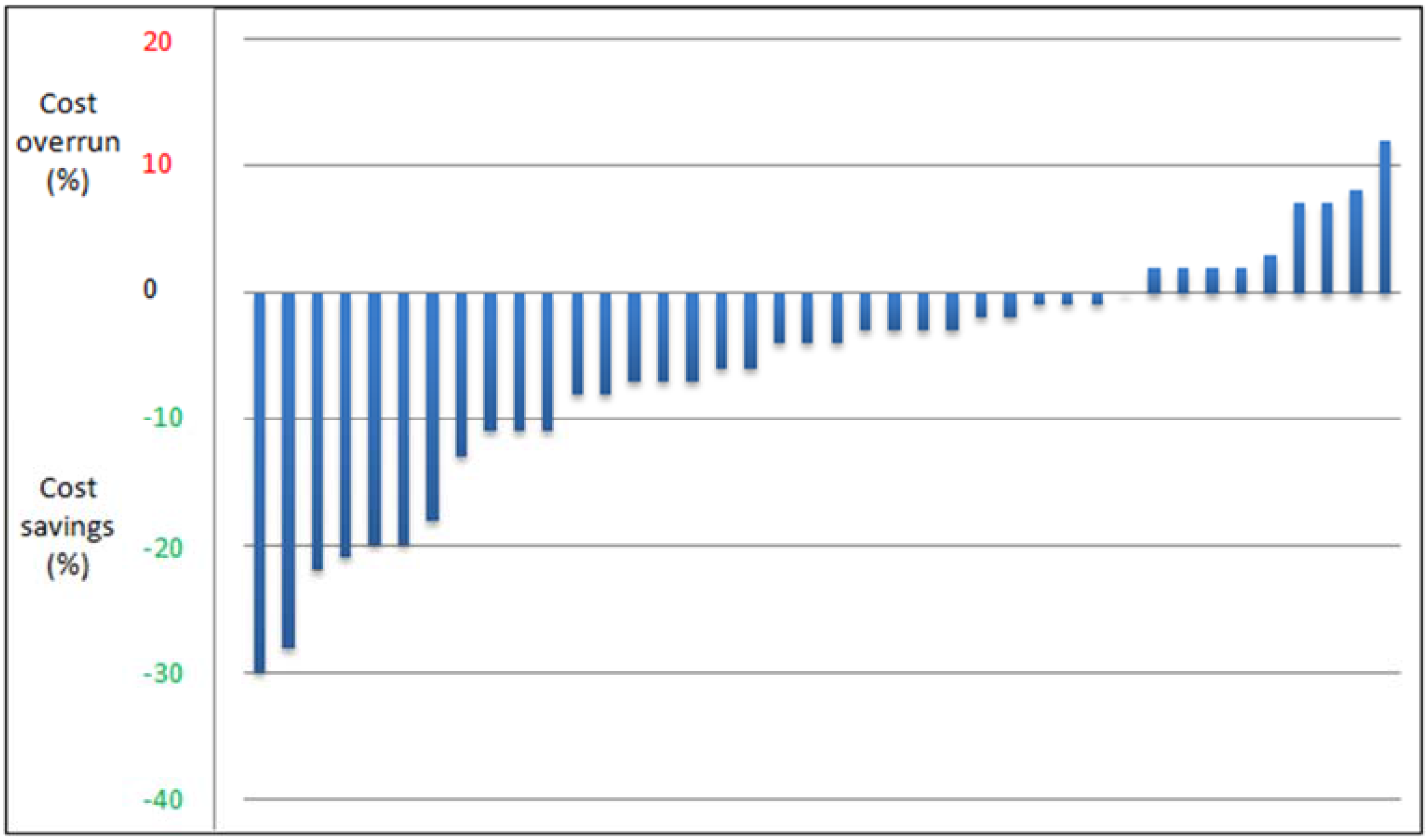 Admsci 06 00008 g006