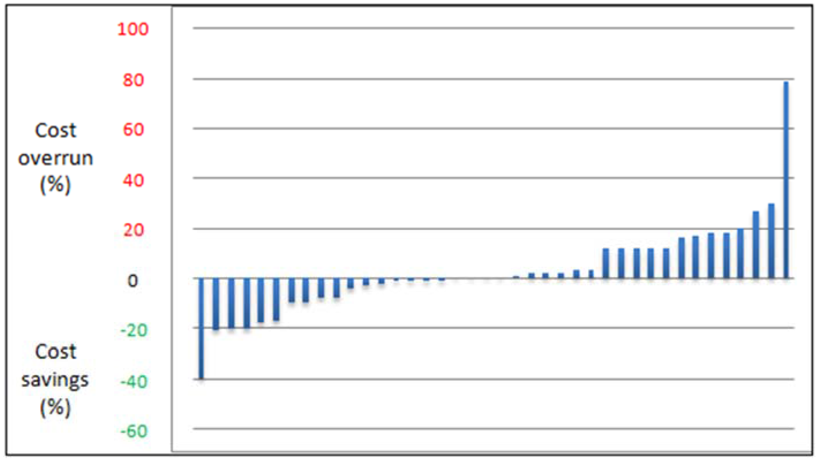 Admsci 06 00008 g007