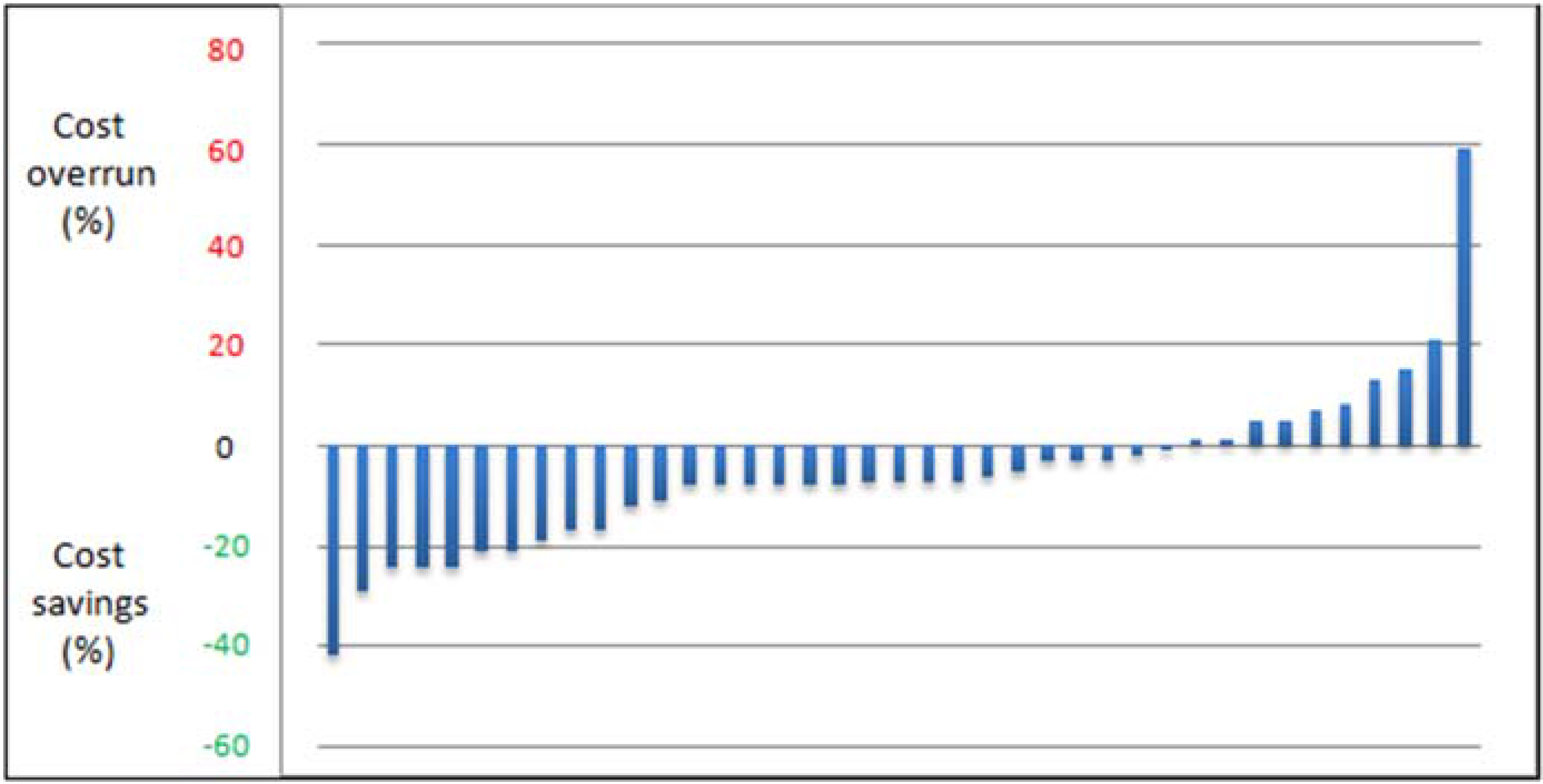 Admsci 06 00008 g008