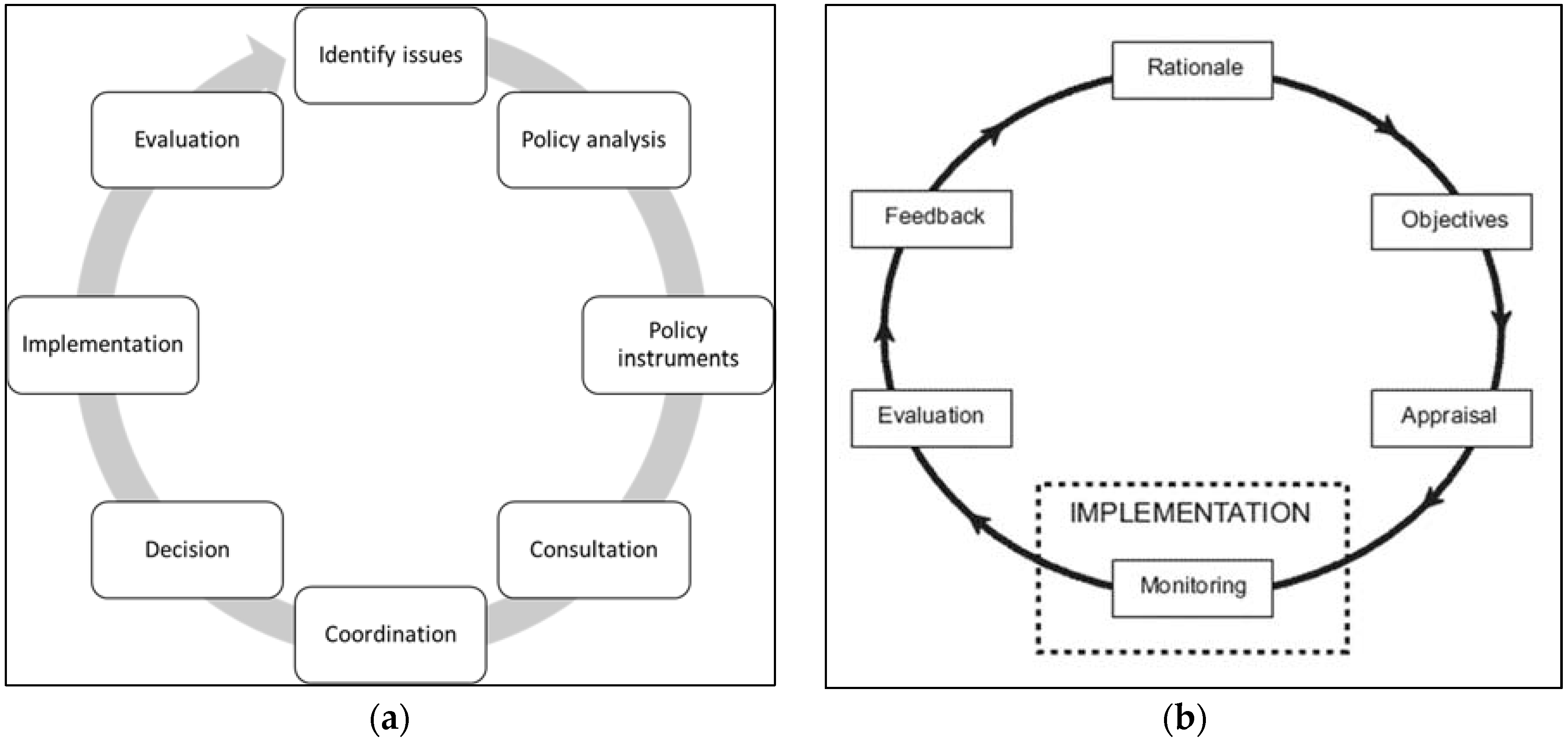 Admsci 06 00009 g002a