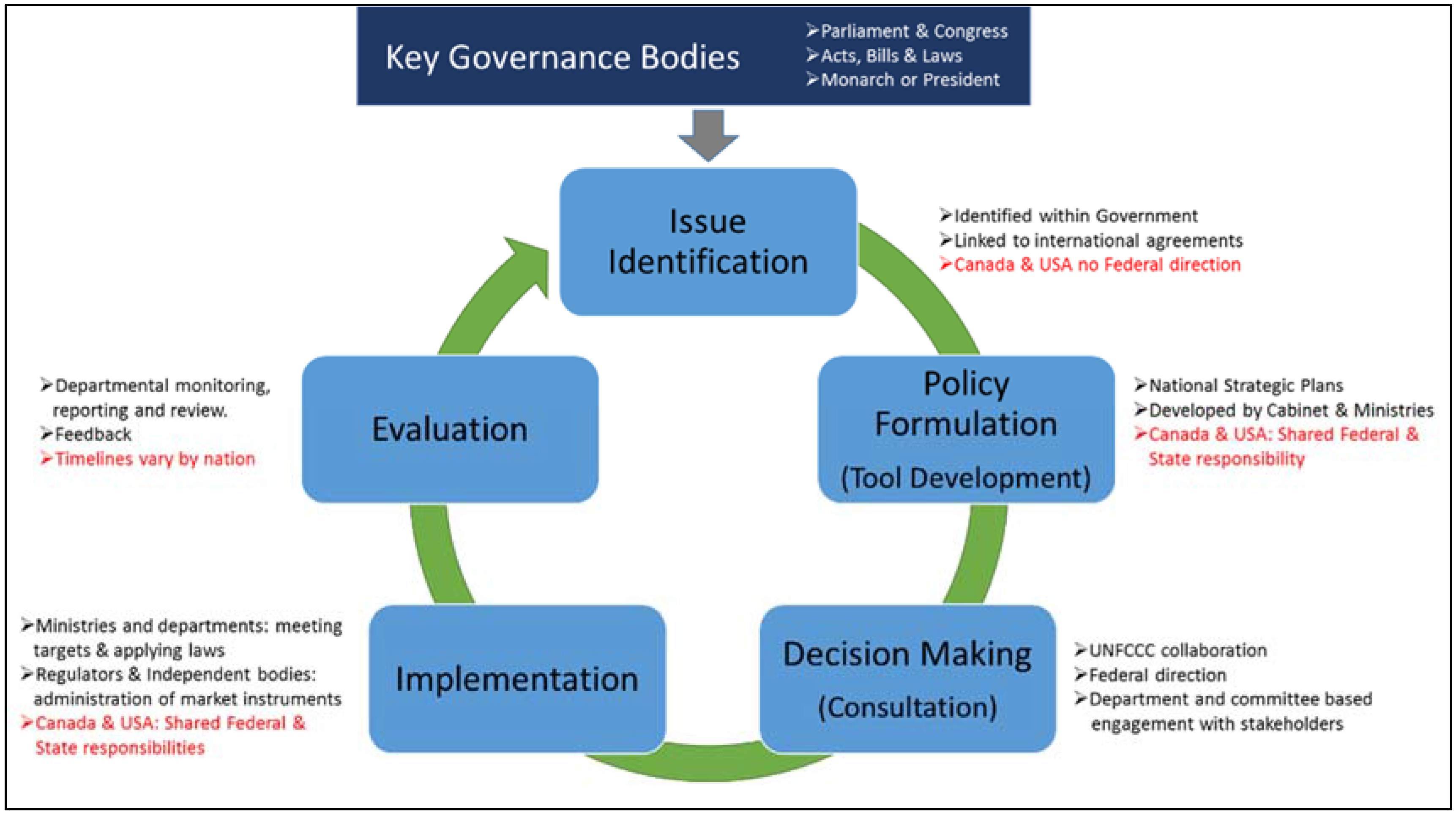 Admsci 06 00009 g003