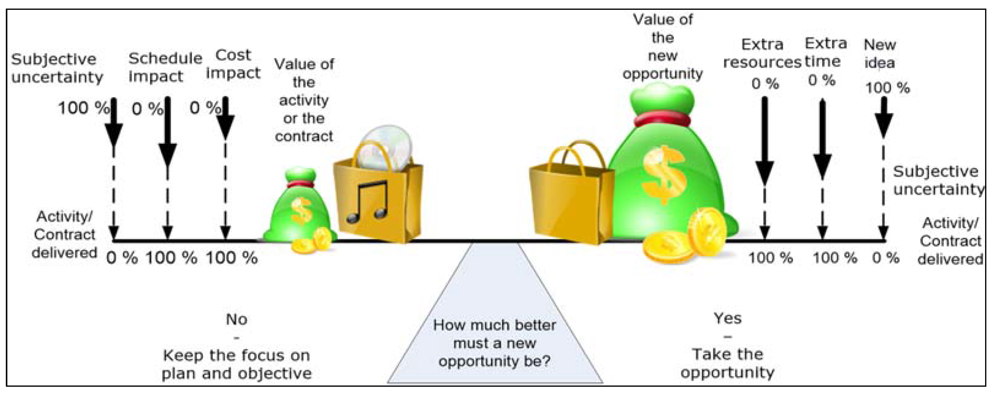 Admsci 06 00011 g002