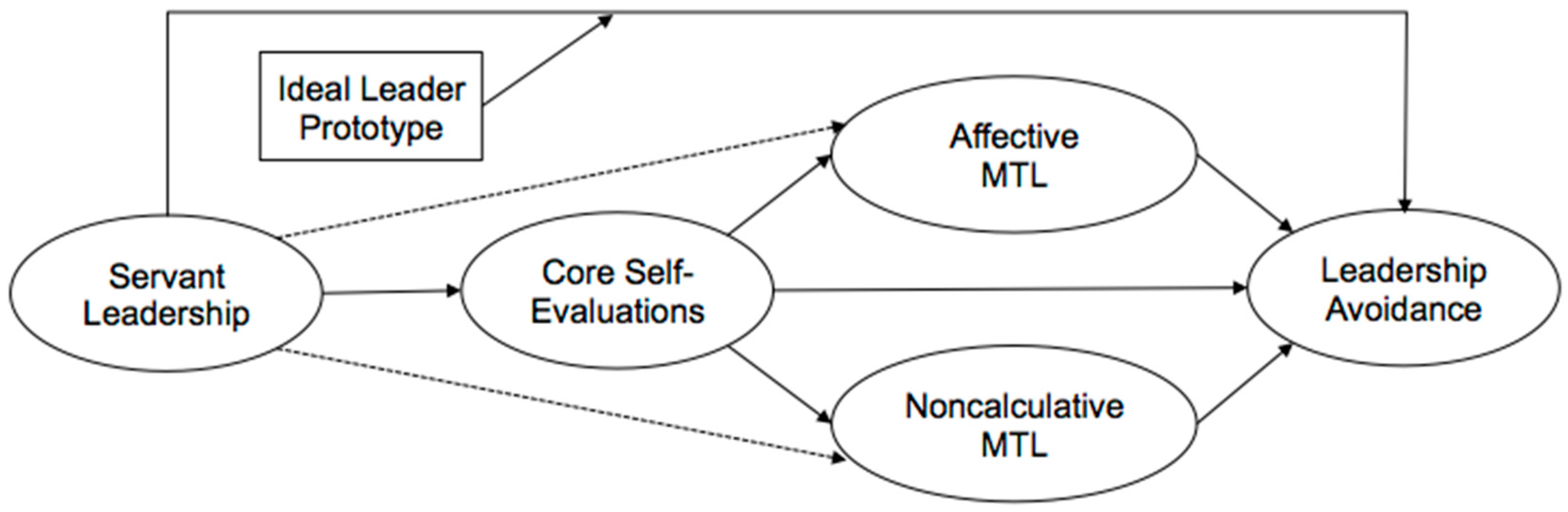 Admsci 07 00006 g001