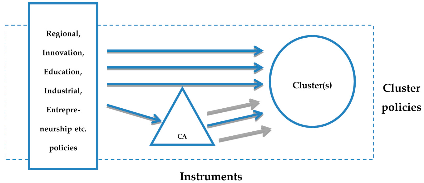 Admsci 07 00011 g001