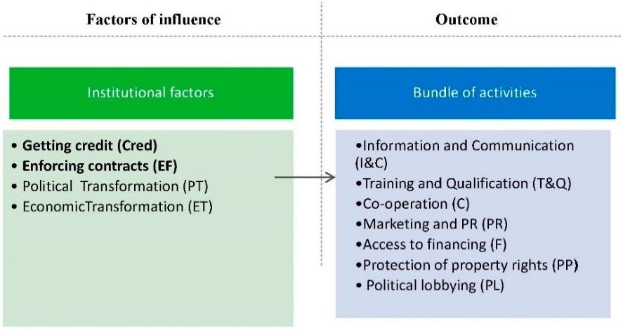 Admsci 07 00011 g002