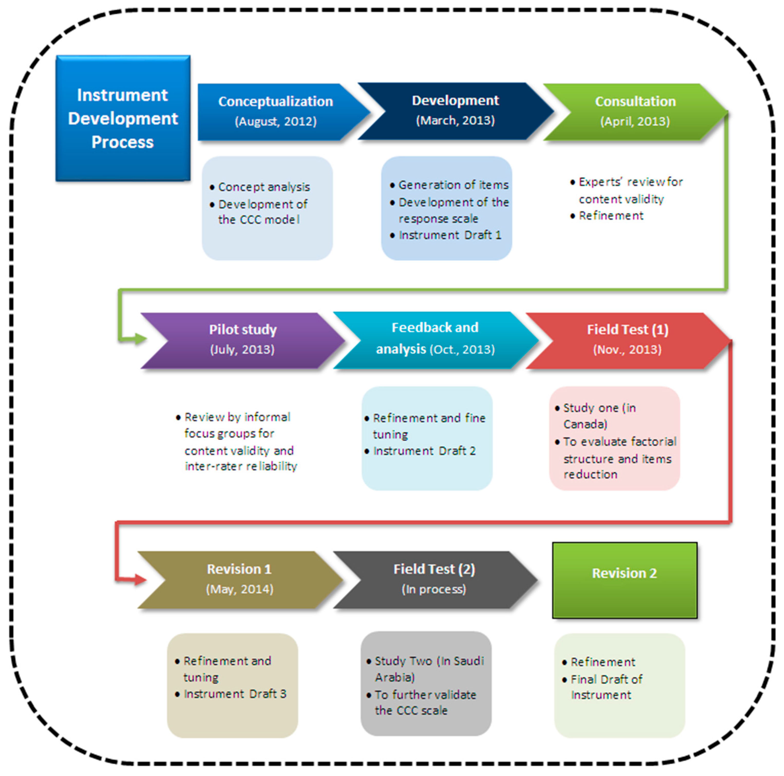 Admsci 07 00013 g001