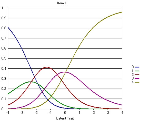 Admsci 07 00015 g003 550