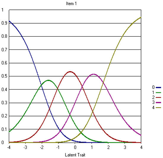 Admsci 07 00015 g004 550