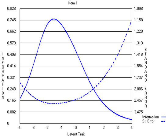 Admsci 07 00015 g005 550