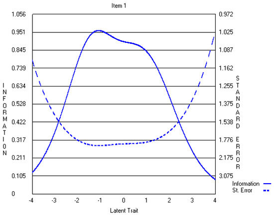 Admsci 07 00015 g006 550