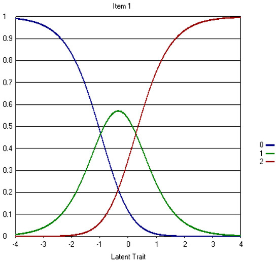 Admsci 07 00015 g009 550