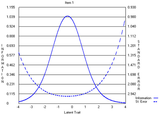 Admsci 07 00015 g011 550