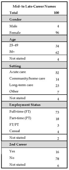 Admsci 07 00017 g003 550