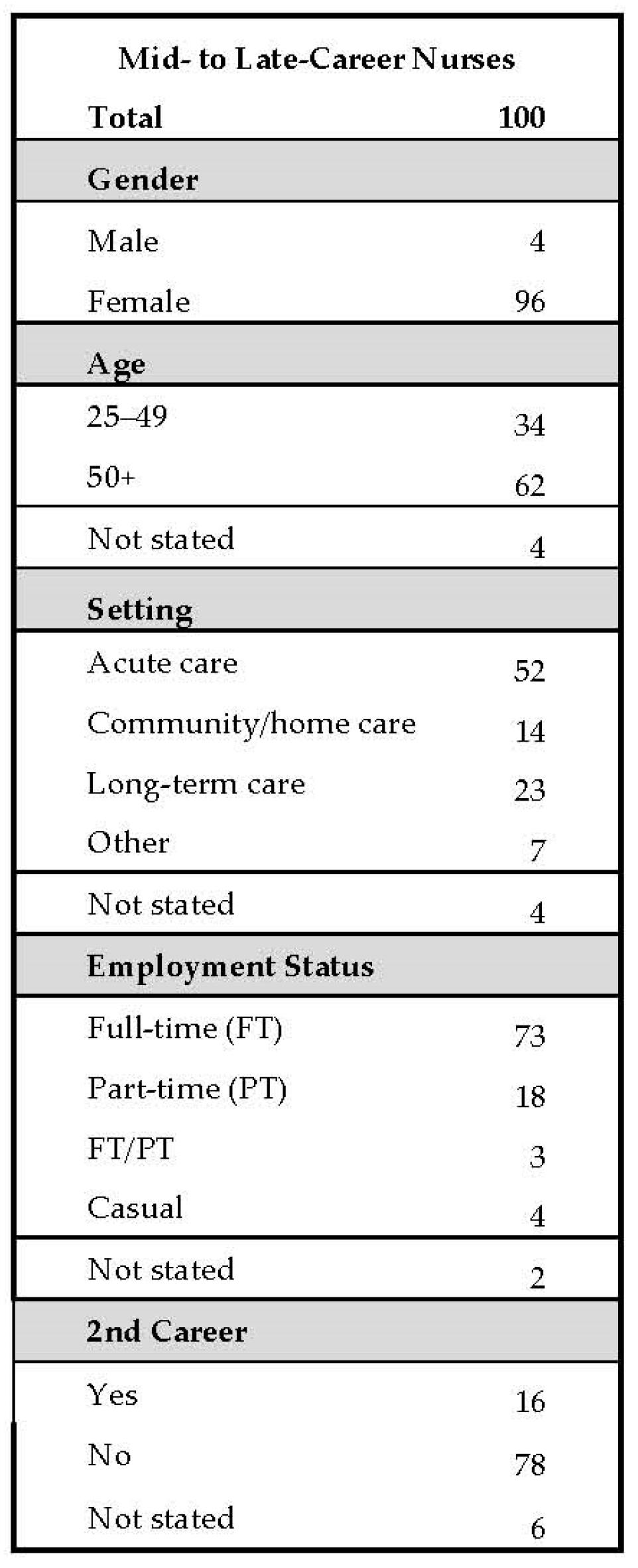 Admsci 07 00017 g003