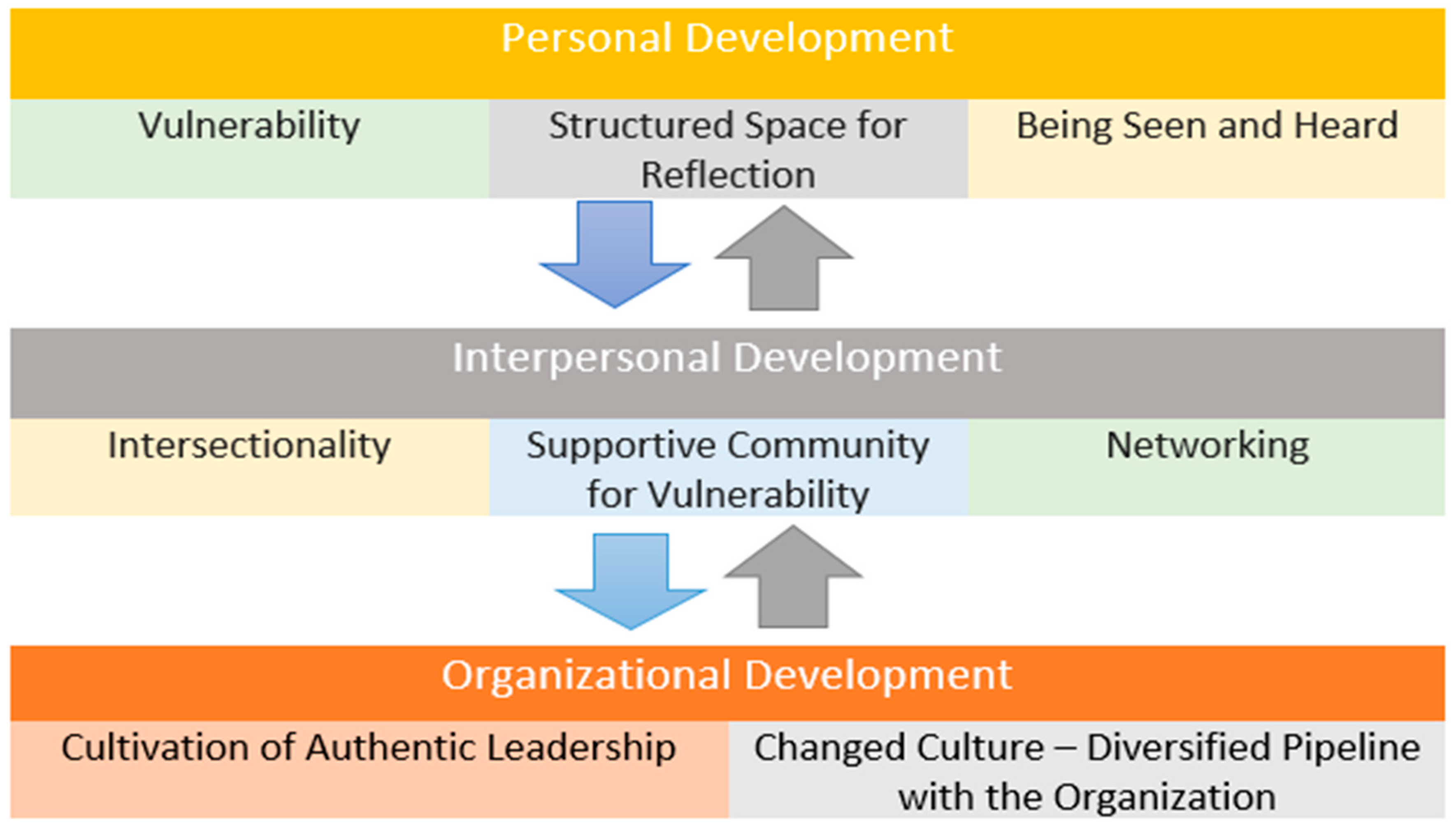 Admsci 07 00018 g001