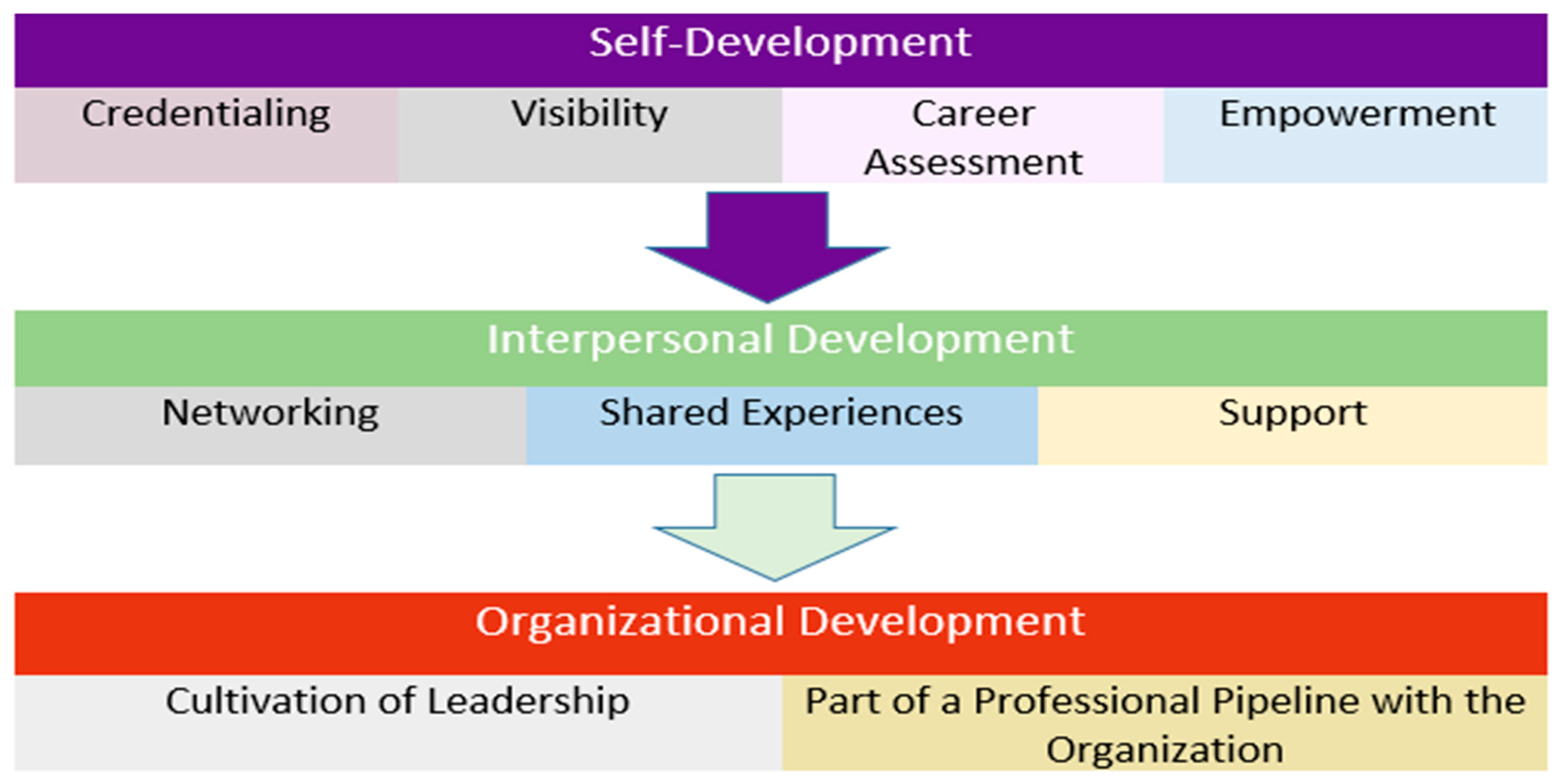 Admsci 07 00018 g002