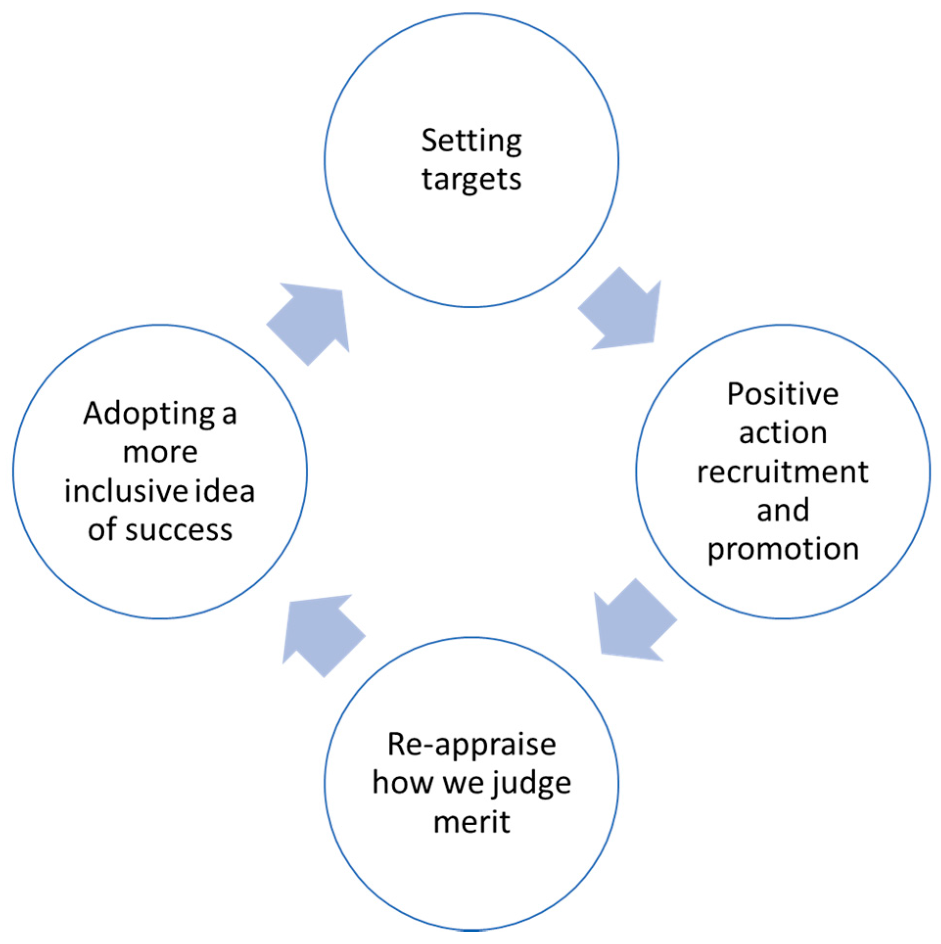 Admsci 07 00019 g001