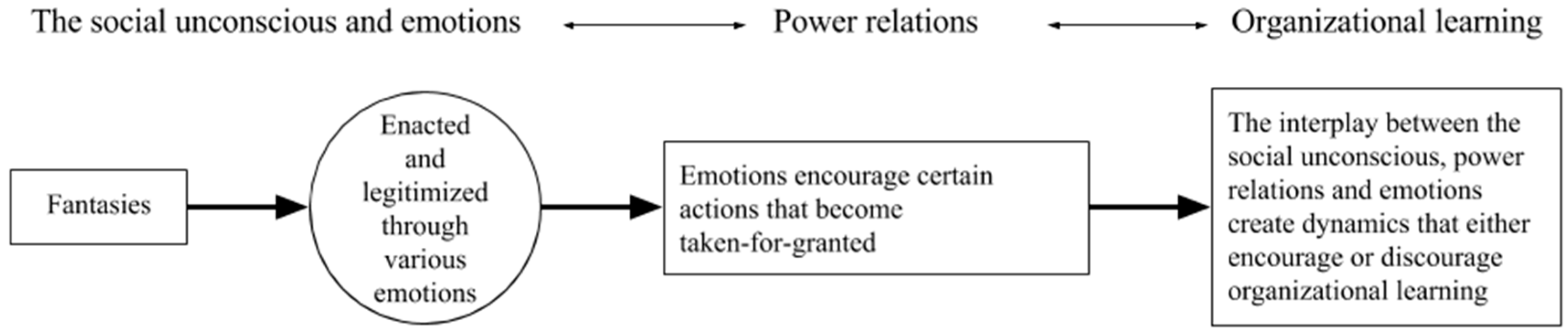 Admsci 07 00027 g001