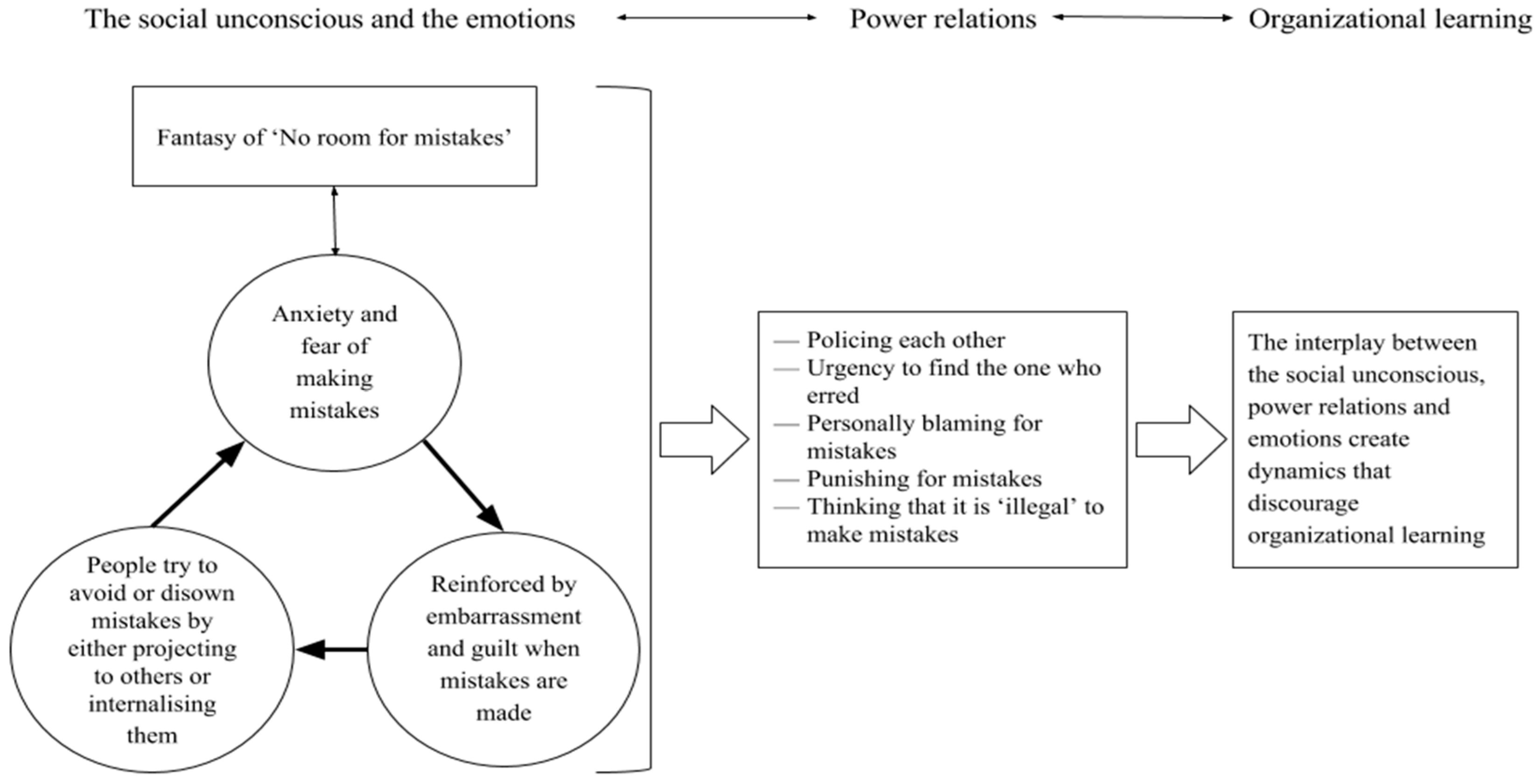 Admsci 07 00027 g002