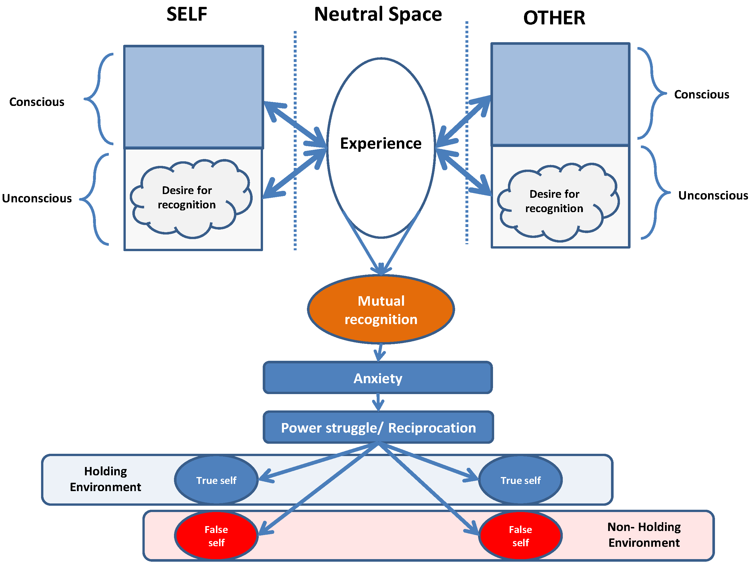 Admsci 07 00028 g002