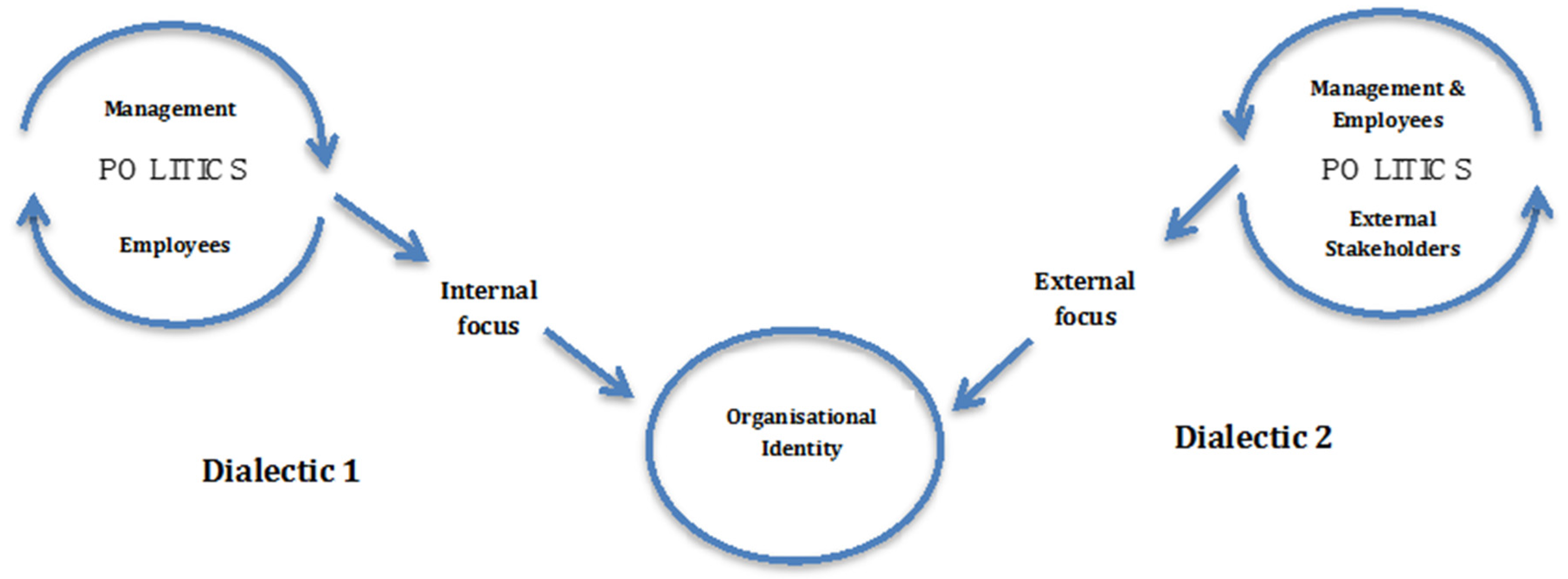 Admsci 07 00028 g003