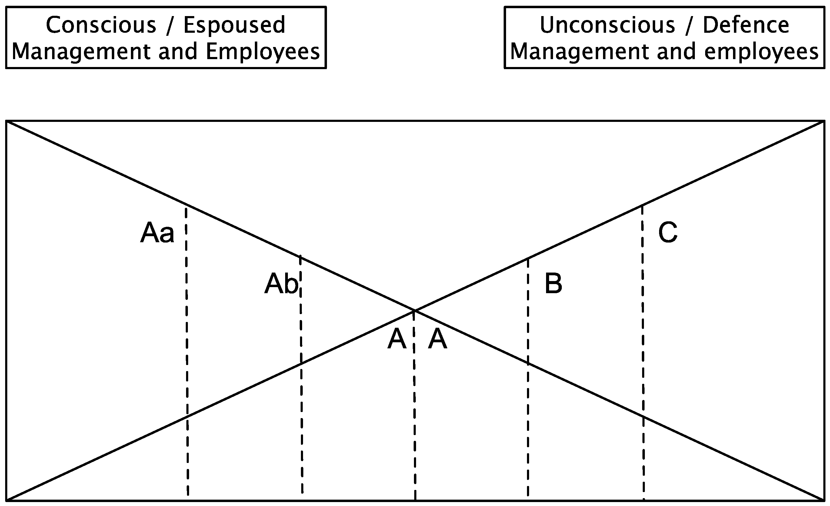 Admsci 07 00028 g004