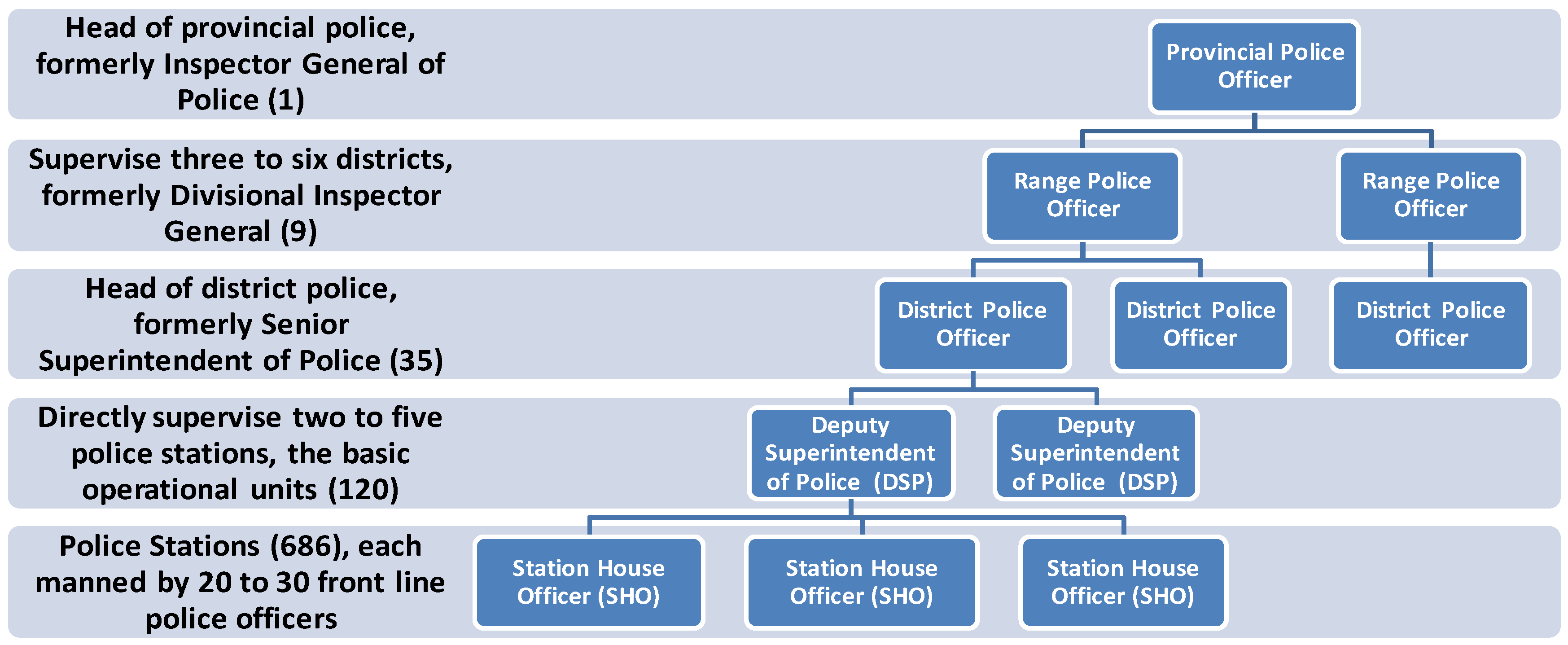 Admsci 07 00028 g005