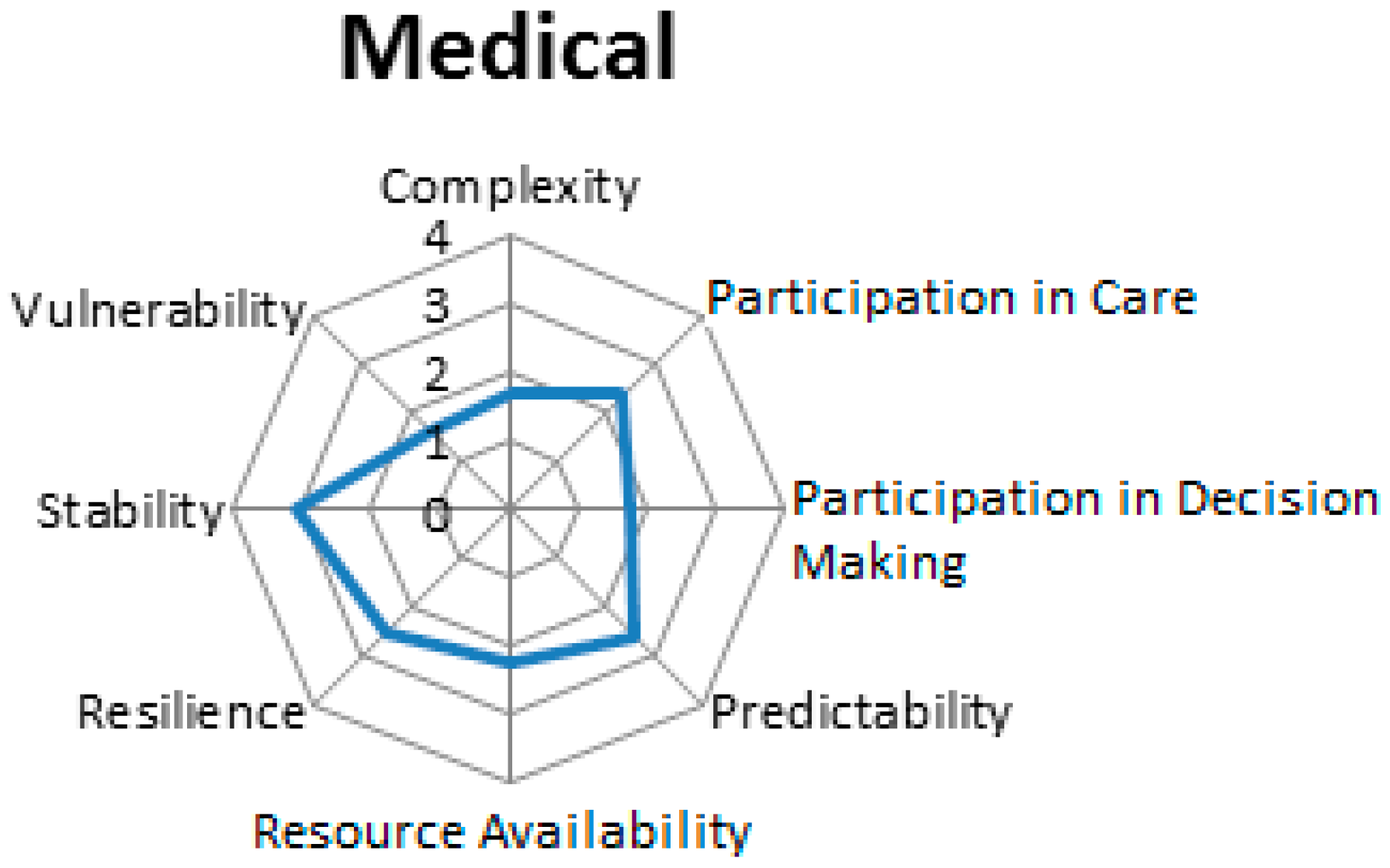 Admsci 07 00032 g001